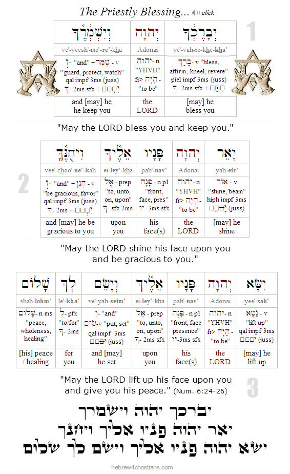 Numbers 6:24-26 Hebrew Lesson