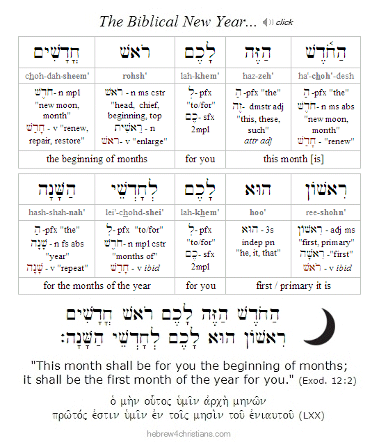 Exodus 12:2 Hebrew Lesson