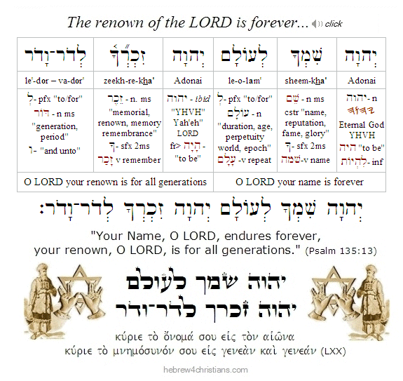 Psalm 135:13 Hebrew lesson