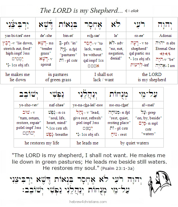 Psalm 23:1-3a Hebrew lesson