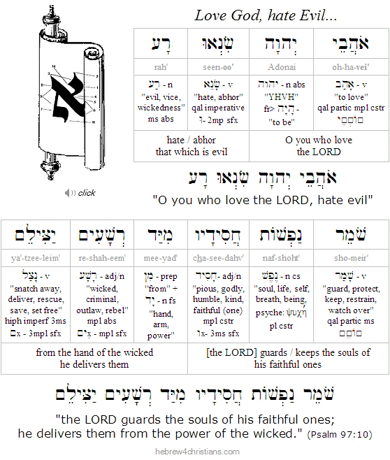 Psalm 97:10 Hebrew analysis