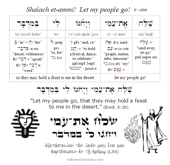 Exodus 5:1 Shelach et-ammi