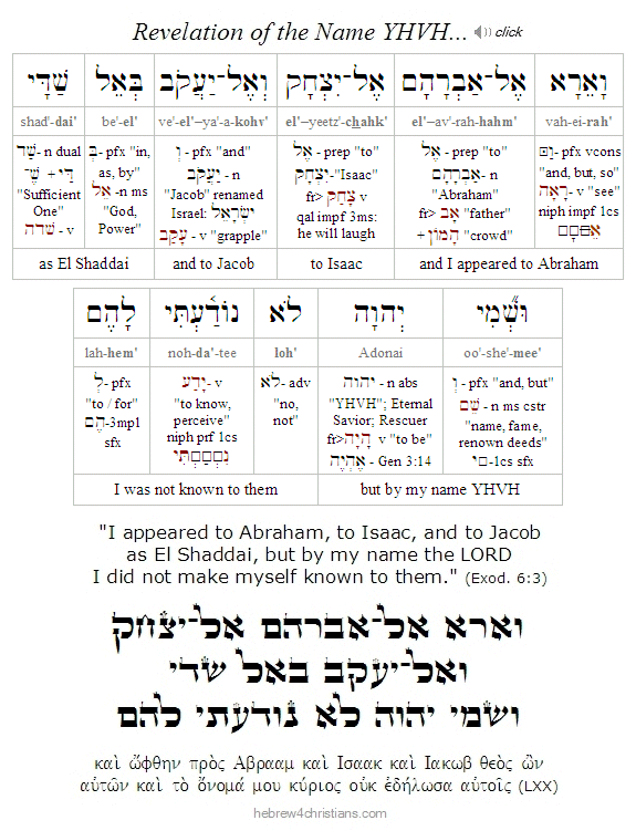 Exodus 6:3 Hebrew Lesson