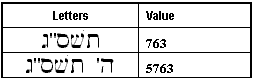 Hebrew Date