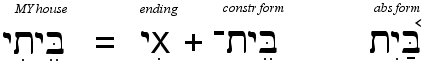 Hebrew Pronomial Endings