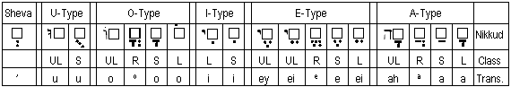 Nikkudot by Type