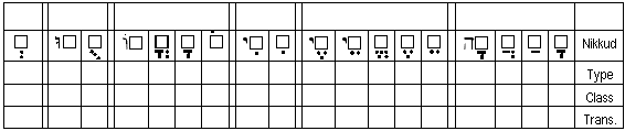 Fill in the table