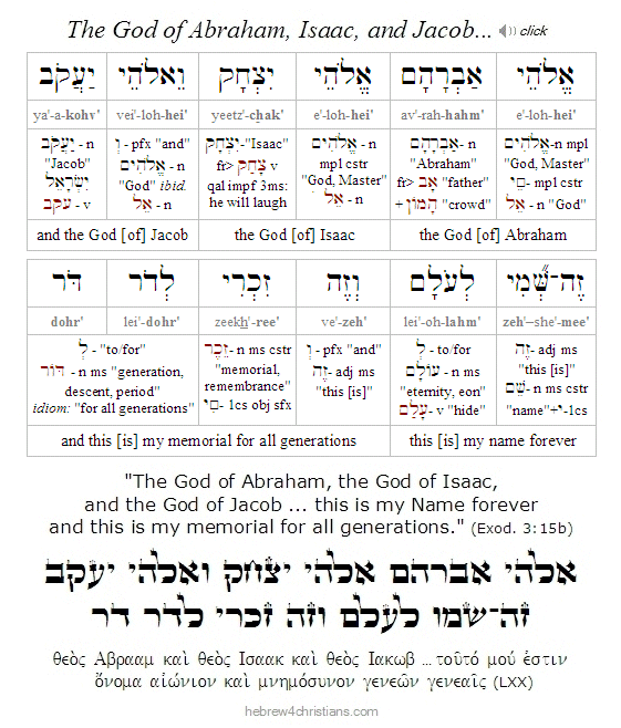 The Name of God in Hebrew