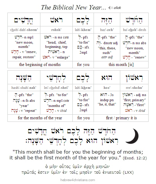 Exodus 12:2 Hebrew Analysis