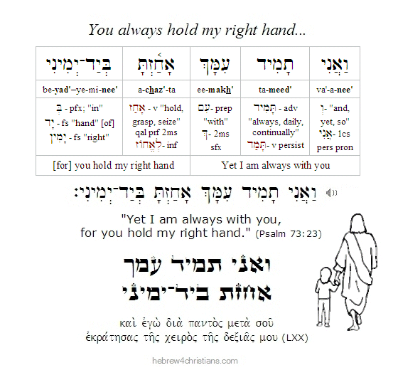 Isaiah 41:13 Hebrew lesson