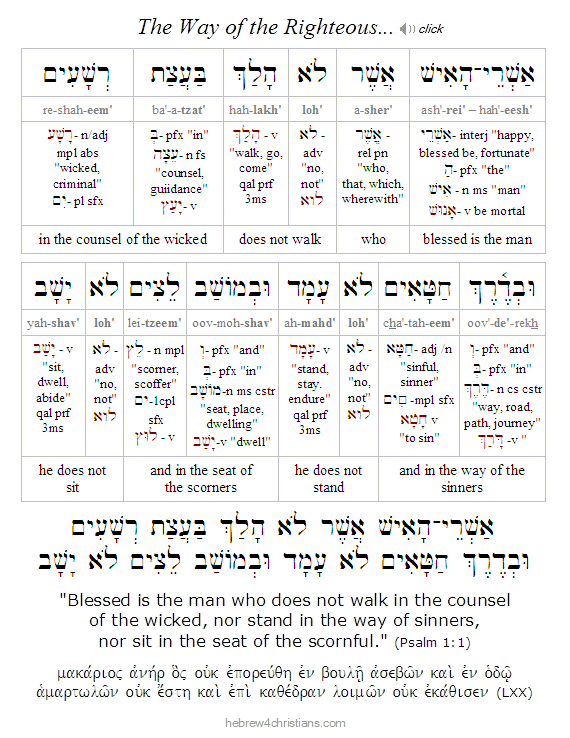 Psalm 1:1 Hebrew lesson