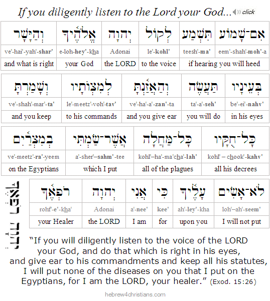 Exodus 15:26 Hebrew Lesson