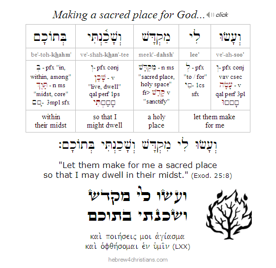 Exodus 25:8 Hebrew Analysis