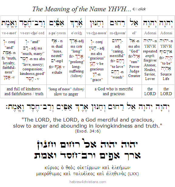 Exodus 34:6 Hebrew Analysis with LXX