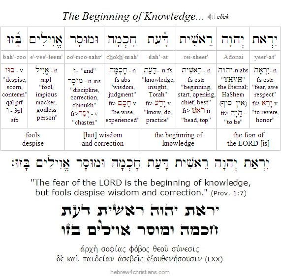 Proverbs 1:7 Hebrew Analysis