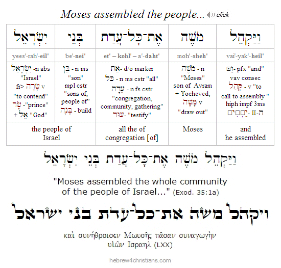 Exodus 35:1a Hebrew Analysis