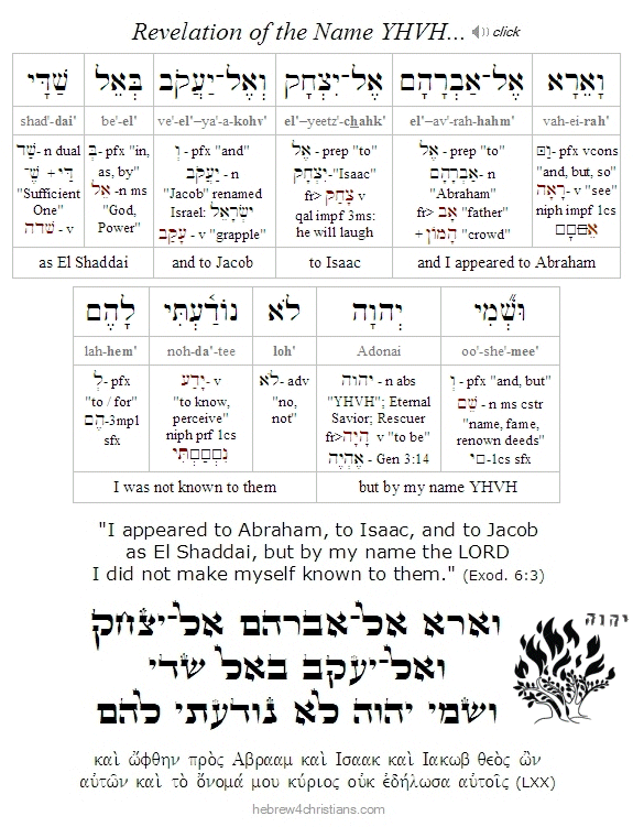 Exodus 6:3 Hebrew Analysis